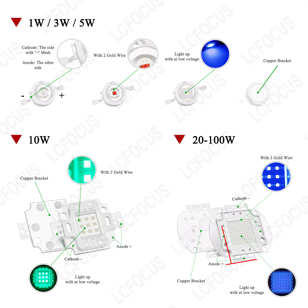 1W 3W 5W 10W 20W 30W 50W 100W  - Aquarium Plant Red incelemesi ve fiyatı