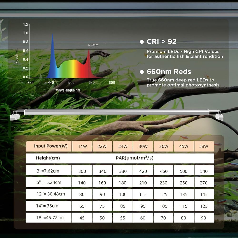 7/24 Bitki Büyütme LED Lambası - Aquarium Plant Red incelemesi ve fiyatı